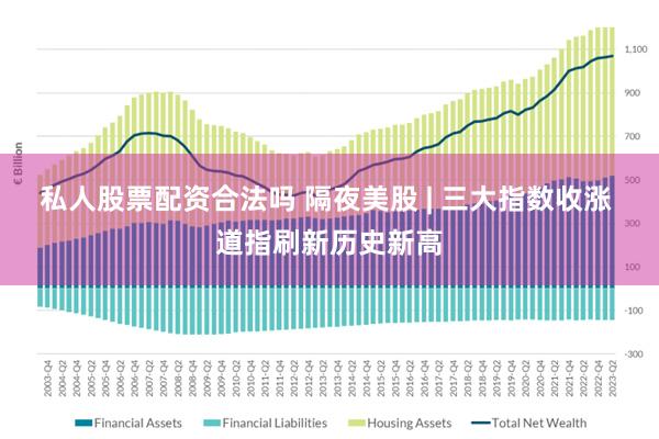 私人股票配资合法吗 隔夜美股 | 三大指数收涨 道指刷新历史新高