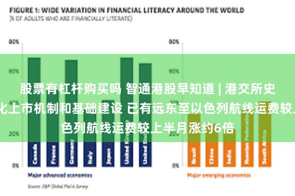 股票有杠杆购买吗 智通港股早知道 | 港交所史美伦：继续优化上市机制和基础建设 已有远东至以色列航线运费较上半月涨约6倍
