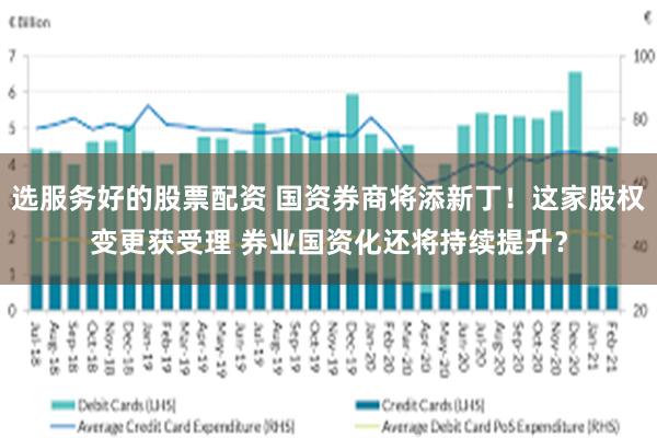 选服务好的股票配资 国资券商将添新丁！这家股权变更获受理 券业国资化还将持续提升？