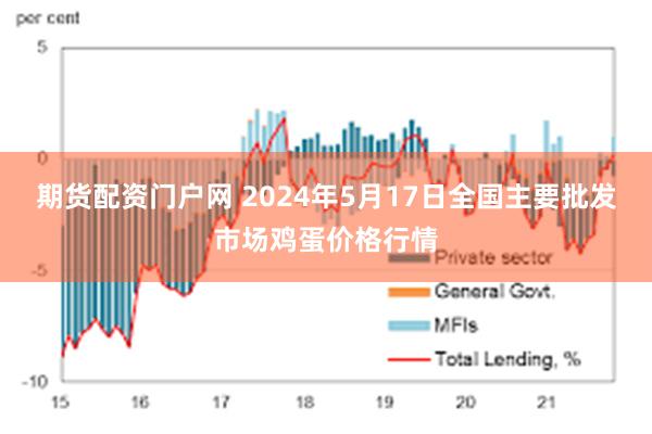 期货配资门户网 2024年5月17日全国主要批发市场鸡蛋价格行情