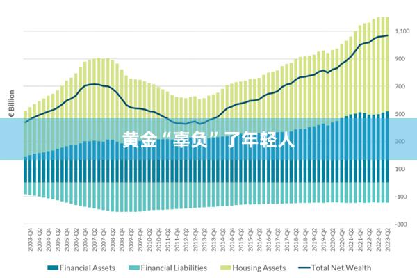 黄金“辜负”了年轻人