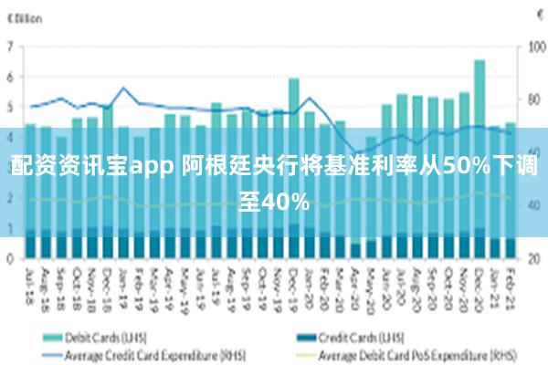 配资资讯宝app 阿根廷央行将基准利率从50%下调至40%