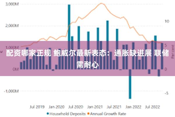 配资哪家正规 鲍威尔最新表态：通胀缺进展 联储需耐心