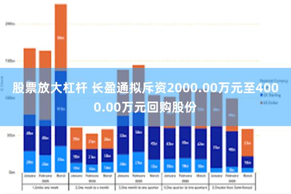 股票放大杠杆 长盈通拟斥资2000.00万元至4000.00万元回购股份