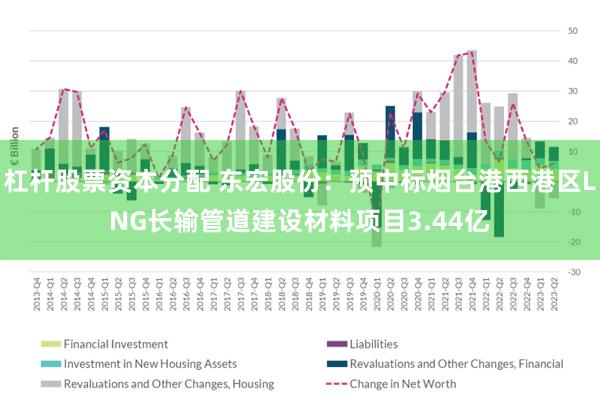 杠杆股票资本分配 东宏股份：预中标烟台港西港区LNG长输管道建设材料项目3.44亿