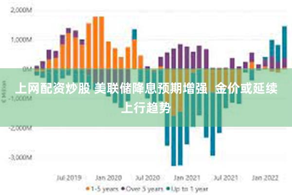 上网配资炒股 美联储降息预期增强  金价或延续上行趋势