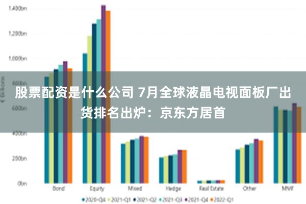 股票配资是什么公司 7月全球液晶电视面板厂出货排名出炉：京东方居首