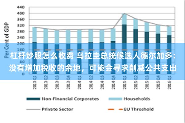 杠杆炒股怎么收费 乌拉圭总统候选人德尔加多：没有增加税收的余地，可能会寻求削减公共支出