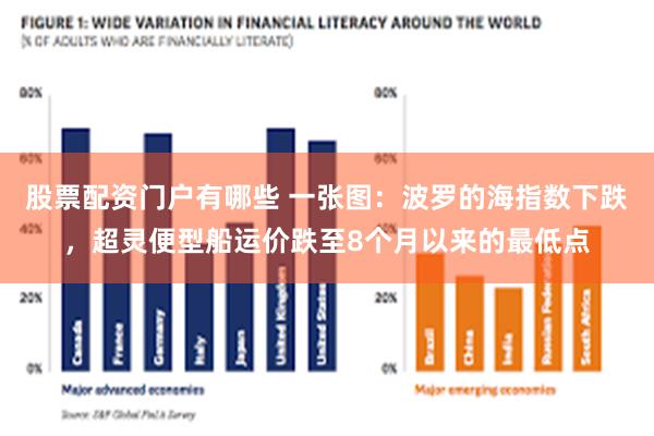 股票配资门户有哪些 一张图：波罗的海指数下跌，超灵便型船运价跌至8个月以来的最低点