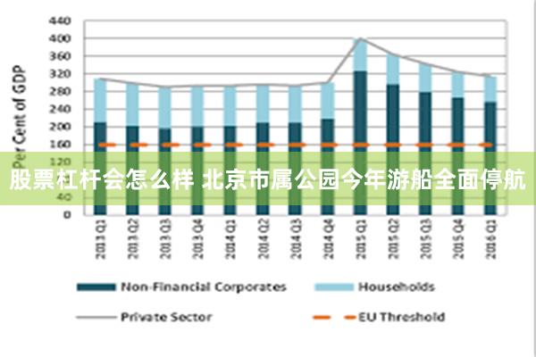 股票杠杆会怎么样 北京市属公园今年游船全面停航