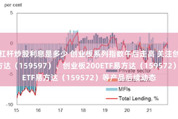 杠杆炒股利息是多少 创业板系列指数午后走高 关注创业板成长ETF易方达（159597）、创业板200ETF易方达（159572）等产品后续动态