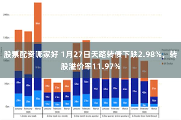 股票配资哪家好 1月27日天路转债下跌2.98%，转股溢价率11.97%