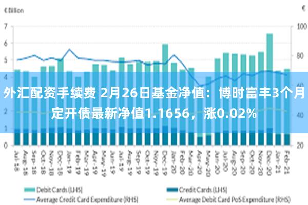 外汇配资手续费 2月26日基金净值：博时富丰3个月定开债最新净值1.1656，涨0.02%